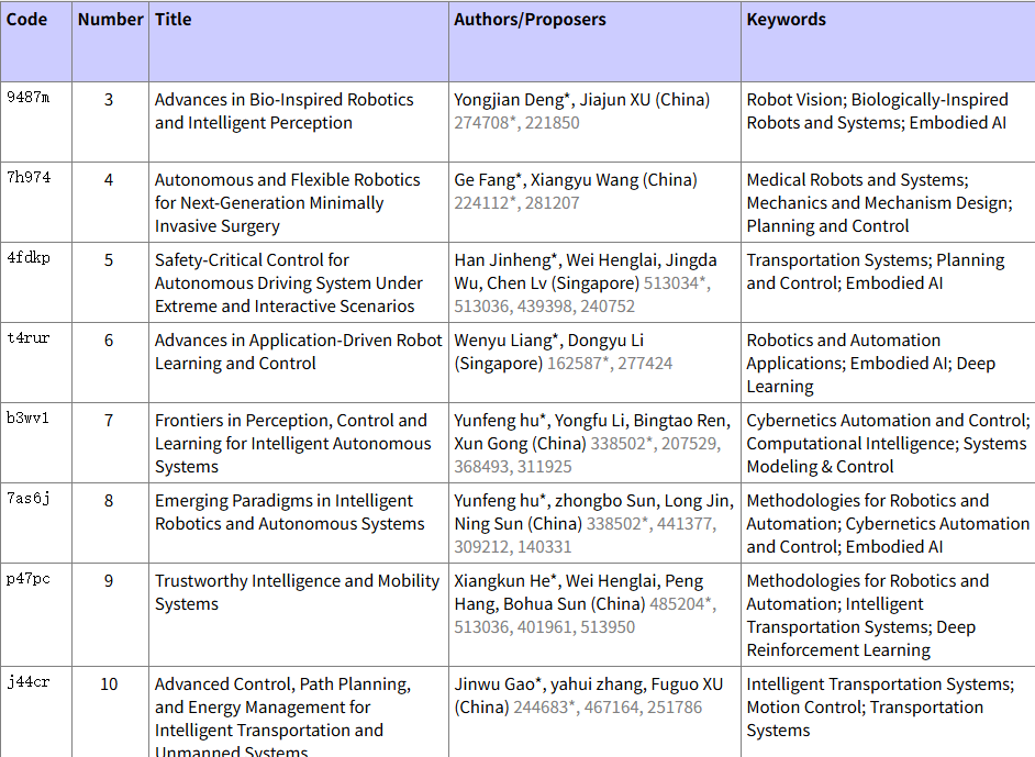 Accepted Special Sessions