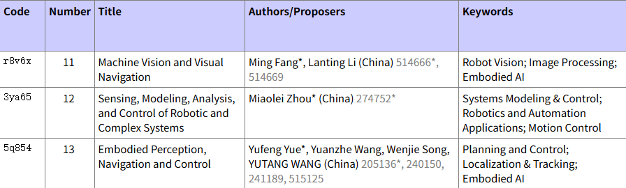 Accepted Special Sessions